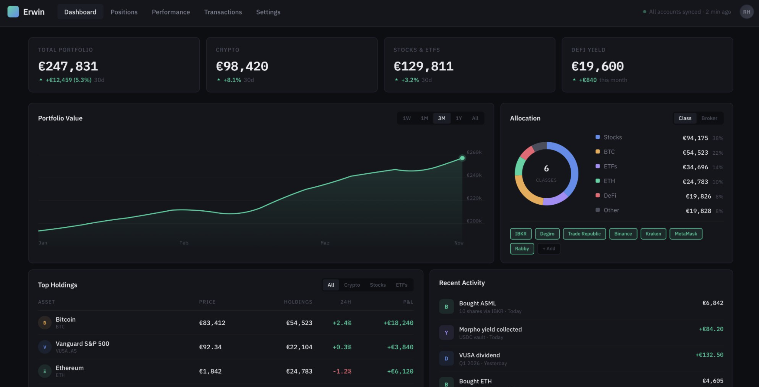Erwin portfolio dashboard — crypto, stocks, ETFs, DeFi yield tracking